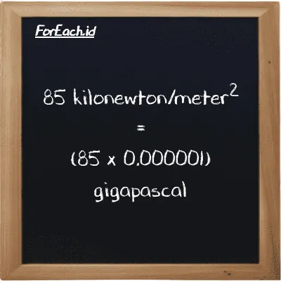 85 kilonewton/meter<sup>2</sup> is equivalent to 0.000085 gigapascal (85 kN/m<sup>2</sup> is equivalent to 0.000085 GPa)